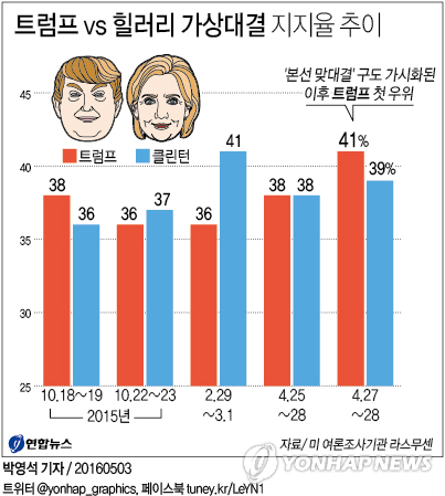 <자료=연합뉴스>